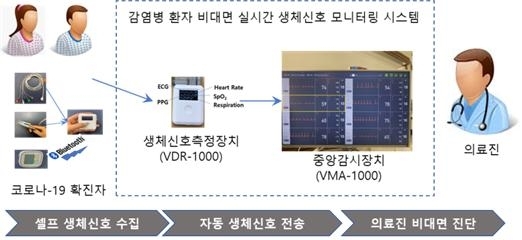 신호인력 이미지