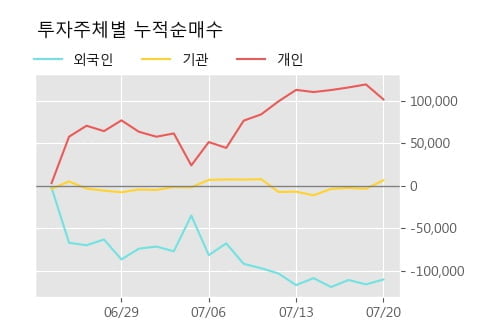 일양중기 이미지