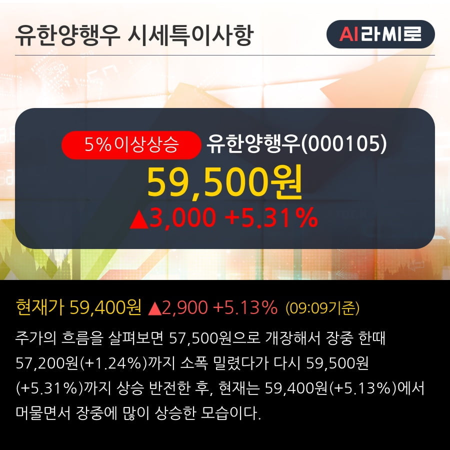 다음 금융