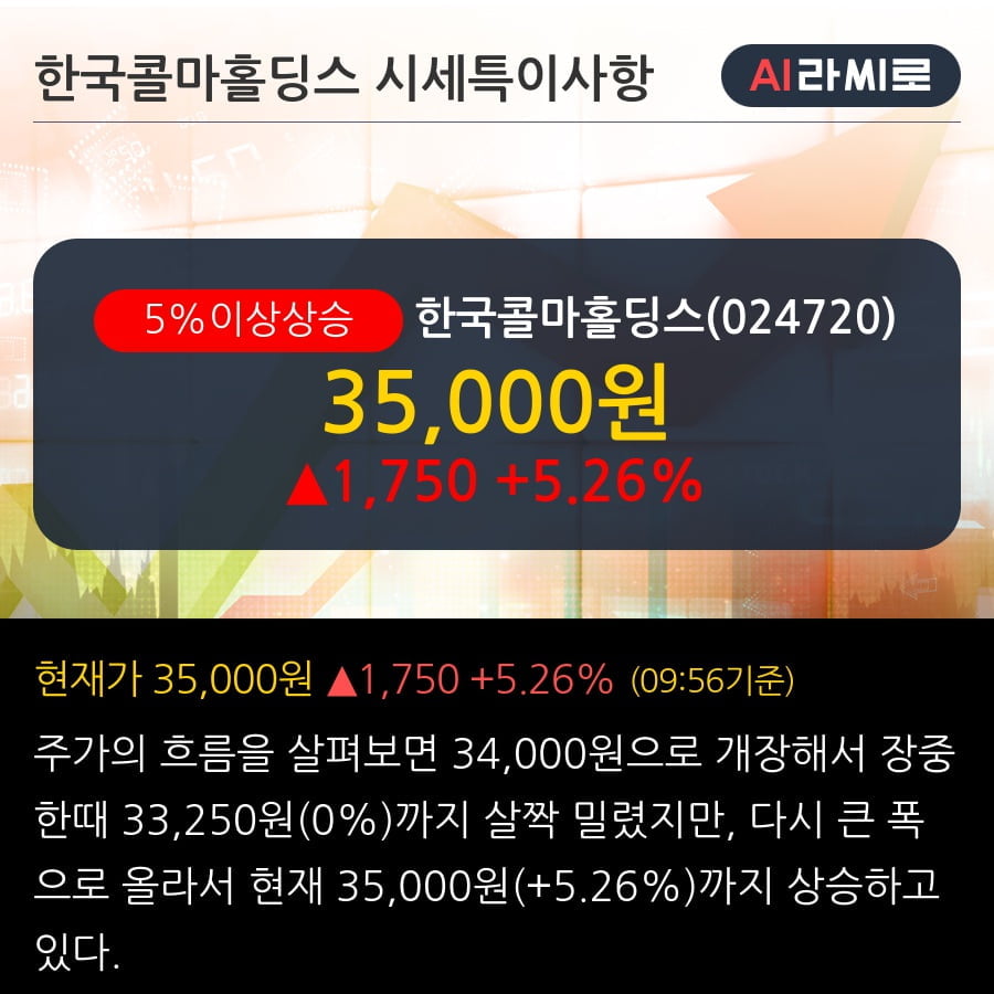 한국콜마홀딩스(주) 이미지