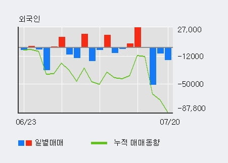 한국콜마홀딩스(주) 이미지