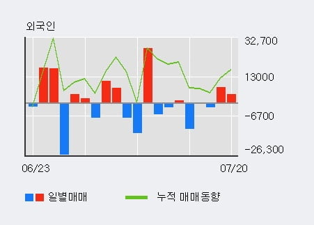 동성상회 이미지