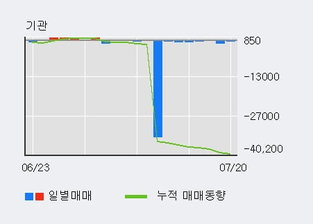 동성상회 이미지