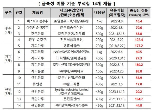 일이삼유통 이미지