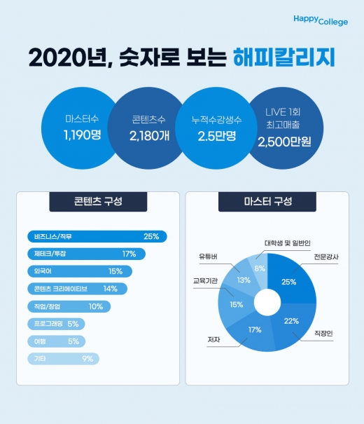해피여행사 이미지