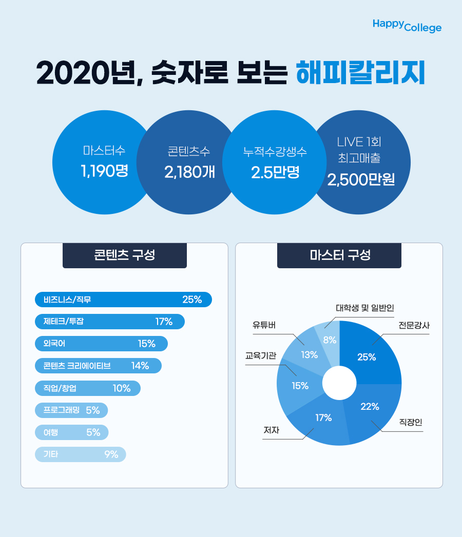 해피스토어 이미지