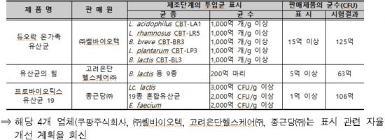 고려은단 주식회사 이미지
