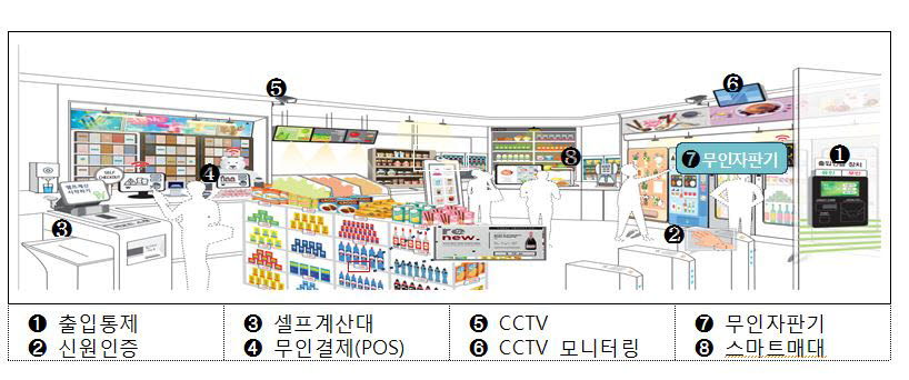 동네슈퍼 이미지