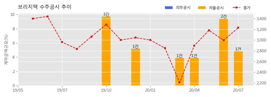 주식회사 티아이 이미지