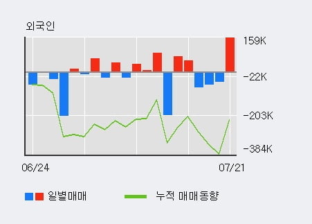 (주)동국S&C 이미지