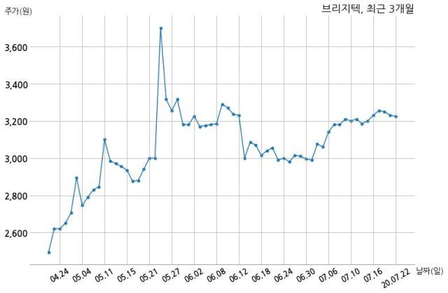 주식회사 티아이 이미지