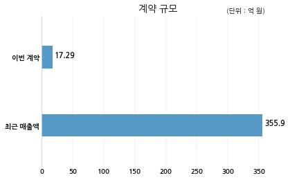 주식회사 티아이 이미지