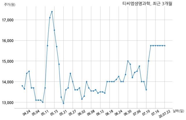 (주)티씨엠 이미지