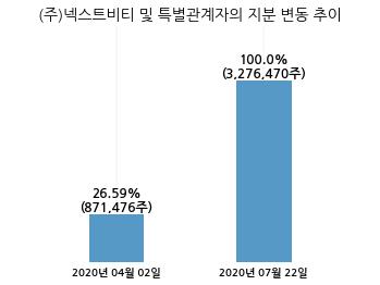 (주)티씨엠 이미지