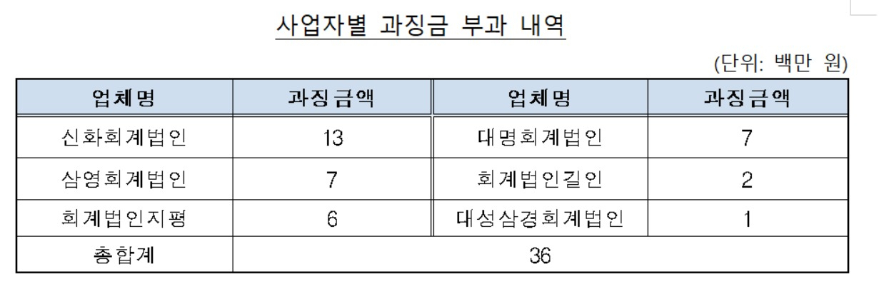 회계법인길인 이미지