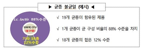 고려은단 주식회사 이미지