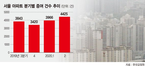 세무사 이미지