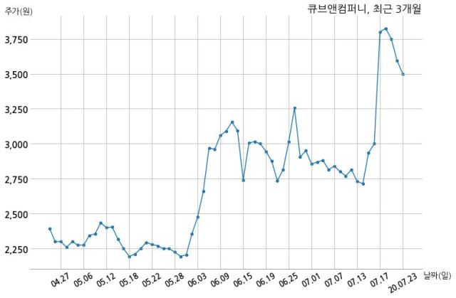 주식회사 원컴퍼니 이미지