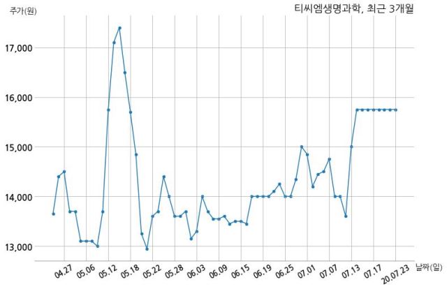 (주)티씨엠 이미지