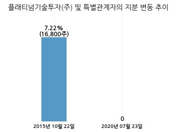 (주)티씨엠 이미지
