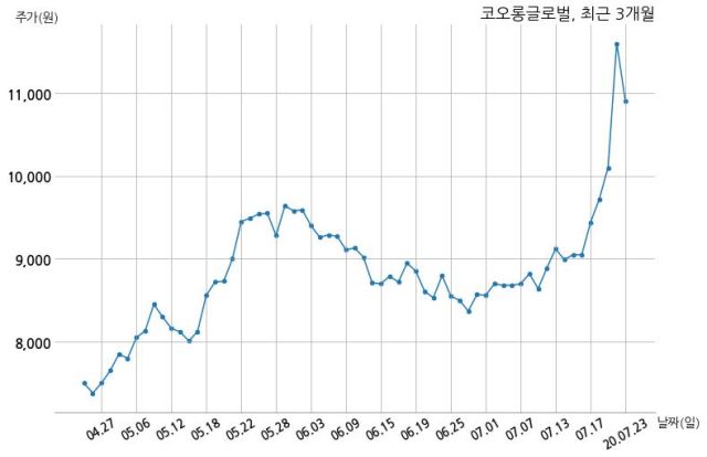 주식회사 권선개발 이미지