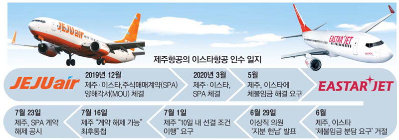 이스타 이미지