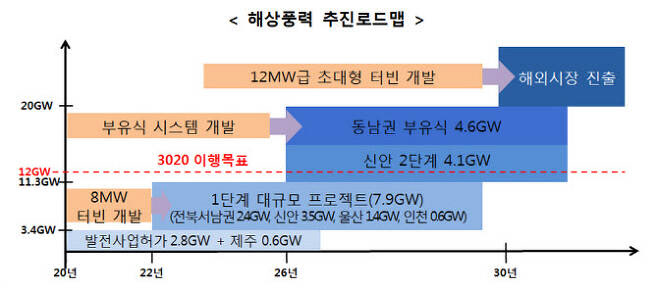 가야해상풍력 이미지