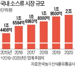 원일농산 이미지