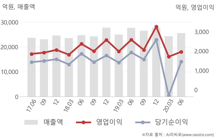 삼성에스디에스(주) 이미지