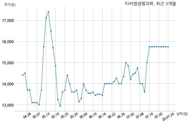 (주)티씨엠 이미지