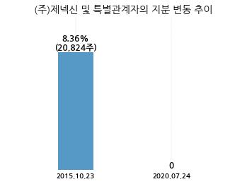 (주)티씨엠 이미지