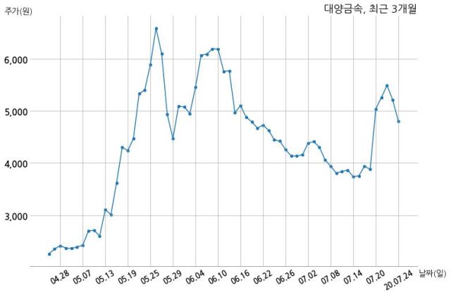 (주)대양금속 이미지
