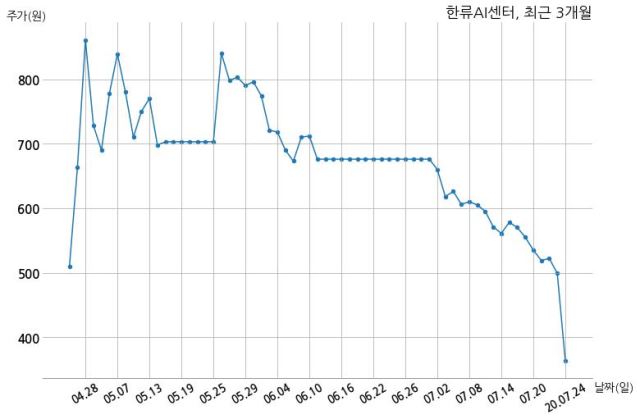 에스에이 주식회사 이미지