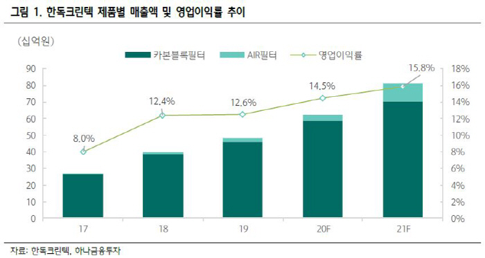 크린텍 이미지