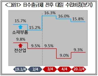 대일산업 이미지