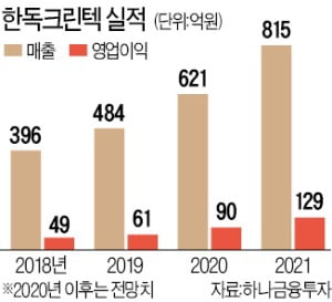 크린텍 이미지