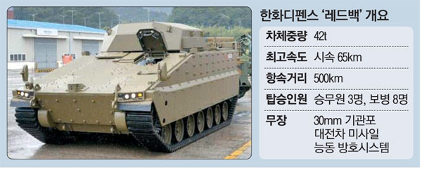 레드백 이미지