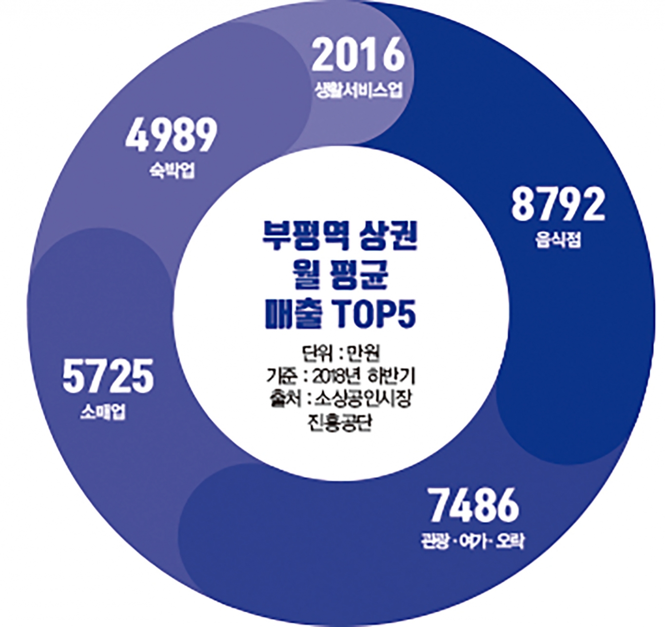로타리 퓨전포차 이미지