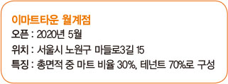 미래마트 이미지