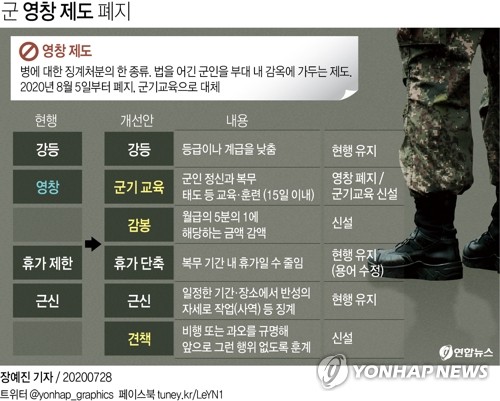 영창 이미지