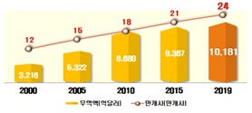 순이무역 이미지