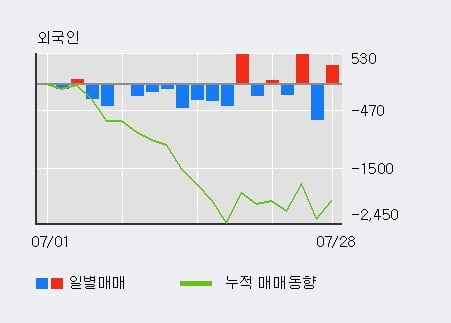 동일산업(주) 이미지