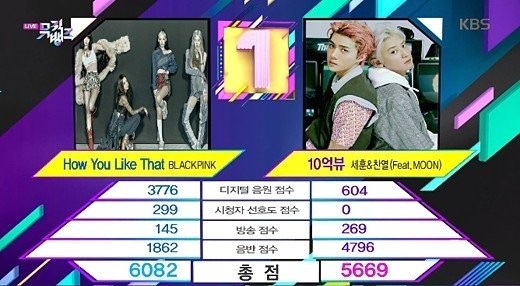 KBS 2TV Music Bank acknowledged Error, the number one ranking in the fourth week of July.The production team apologized on the official website on the 29th, correcting the ranking error on the live broadcast on the 24th.The fourth week of July K-chart is Sehun & Chanyeol, and the second place is Zheng Zheng with Black Pink, the production team said. The ranking Error occurred in the process of counting the number of broadcasts among various factors, and as a result of reviewing it, there was a mistake in the check process.I apologize deeply for the confusion we have caused you and the two Artists, he said, and promised to do my best to prevent it from happening again in the future.The criticism continues.It is not the first time Music Bank has changed its rankings. In 2016, Error was created in the process of counting the record scores, and the first place in AOA was passed to Twice.The following is an official admission to Music Bank:Hello. Music Bank production team. On July 24th, live broadcast, were reporting that the weekly rankings were mis-broadcast due to the ranking error.Music Bank K-chart The fourth week of July is Sehun & Chanyeol, and the second place is BLACKPINK.Music Banks K-chart rankings are composed of digital sound source (65%), number of broadcasts (20%), preference for viewers (10%), and music sales (5%).Here, number of broadcasts is made up of the number of music played during KBS program broadcast.Ranking Error occurred in the process of counting the number of broadcasts, and the results of the review confirmed that there was a mistake in the check process.We will re-announce the K-chart ranking (the Zheng Zheng ranking can be found in the Magazine-K-chart).I deeply apologize for the confusion you have caused to the viewers who love Music Bank and the two Artists, and I will do my best to prevent this from happening again in the future.Sehun & Chanyeol ranked first, and Zheng Zheng in second place with Black Pink.