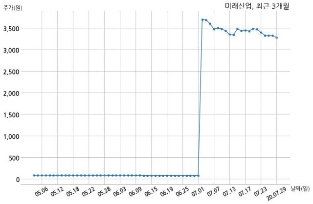 미래산업(주) 이미지