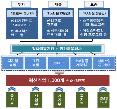 혁신기업 이미지