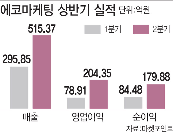 에코마케팅 이미지