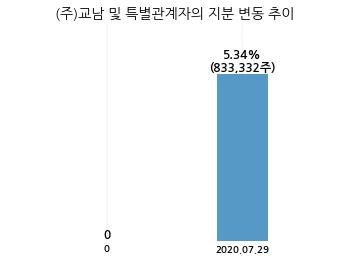 (주)교남 이미지