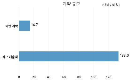 (주)제테마 이미지