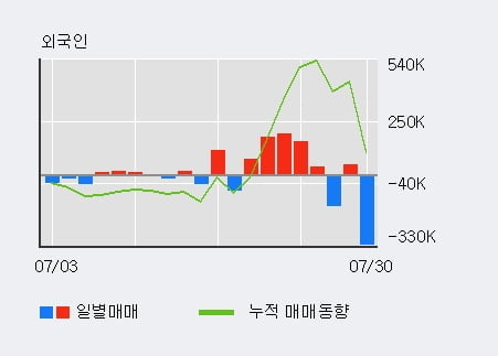 (주)심텍 이미지