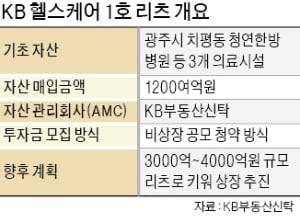 원케어메디칼 이미지